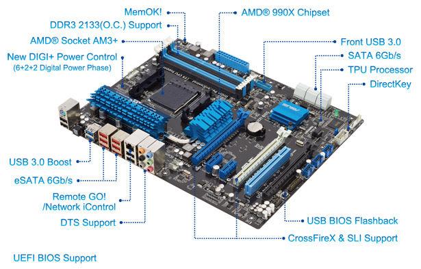 Am3 Motherboard Amd Motherboard Chipset List Amd Cpu Socket How To